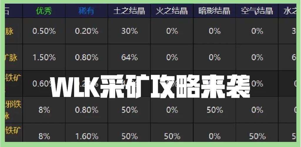 魔兽世界手游黑铁矿石高效采集秘籍