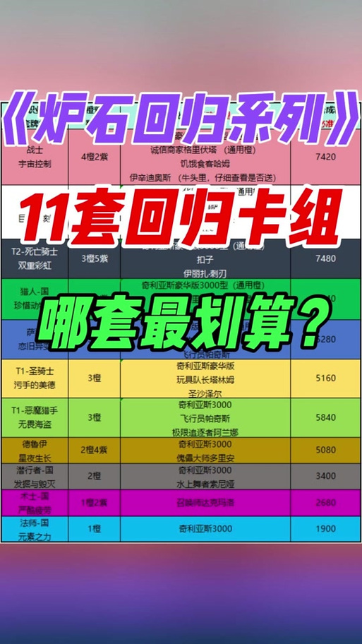 炉石传说头等大奖属性全解析