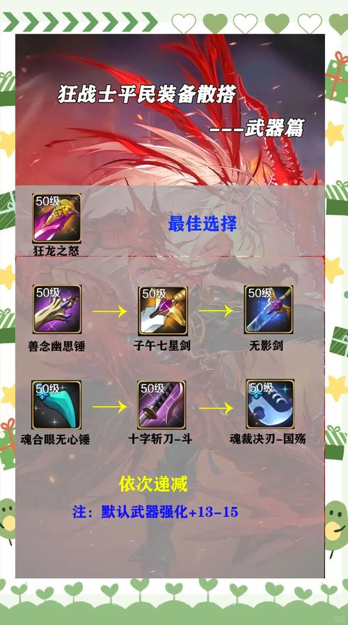 DNF 手游，天 4 散件抉择指南，让你实力飙升