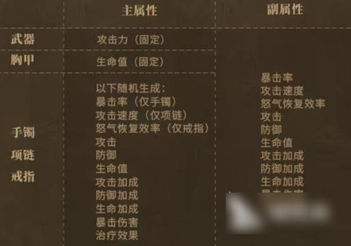 潮汐守望者手游，咆哮可汗格汉神器抉择指南