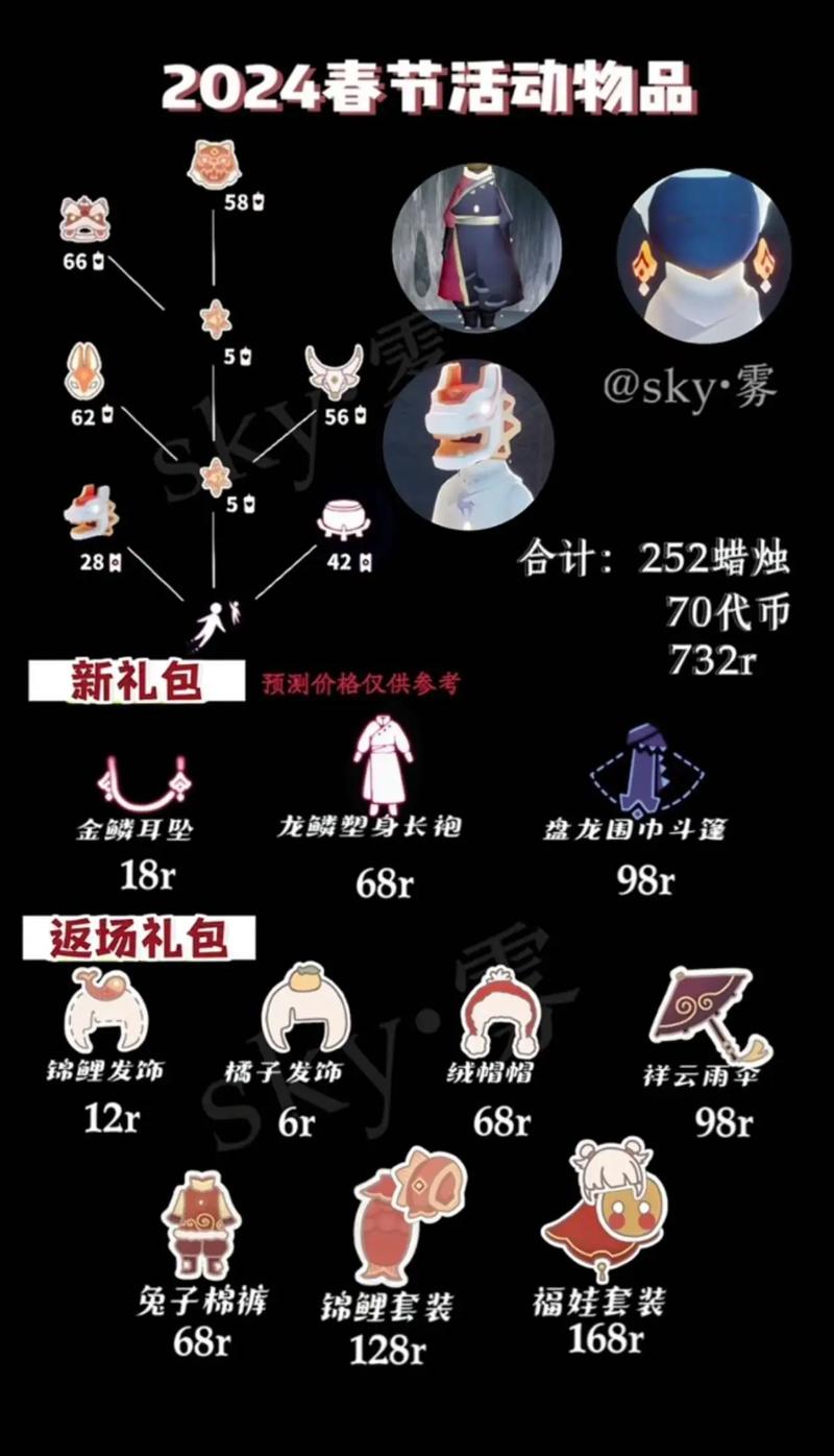 2024 光遇蜡烛兑换码全攻略 畅玩光遇秘籍
