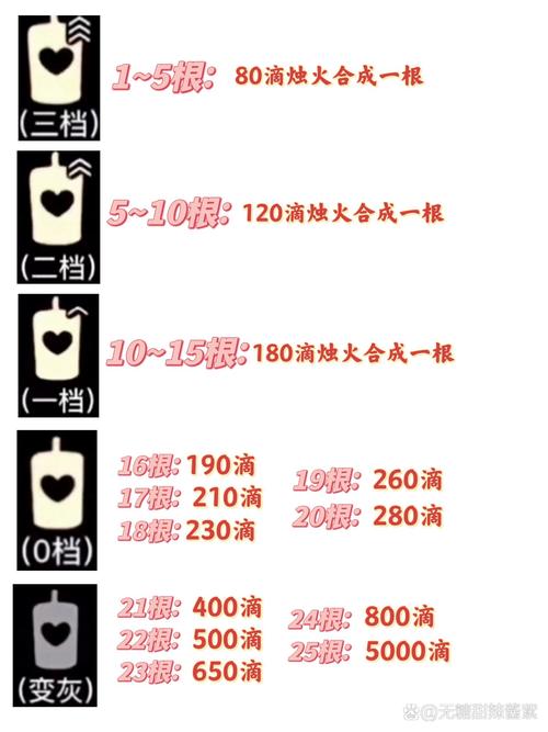 2024 光遇蜡烛兑换码全攻略 畅玩光遇秘籍
