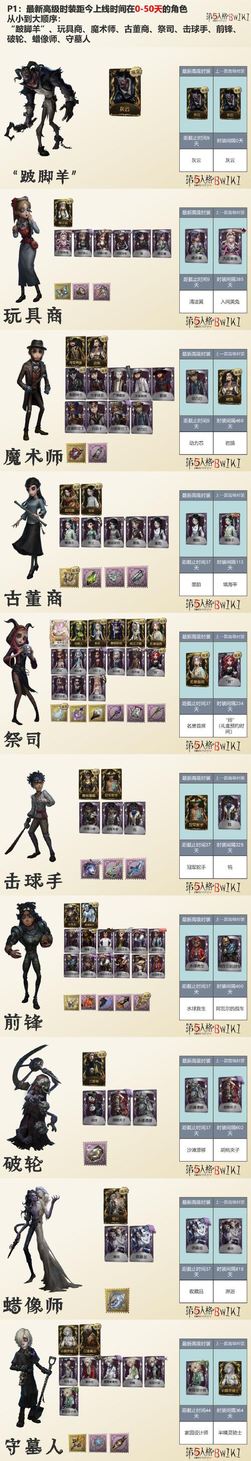 第五人格稀世随身物品与奇珍全解析 1212 特辑