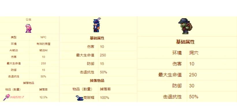 泰拉瑞亚，探寻售卖猪的神秘商人