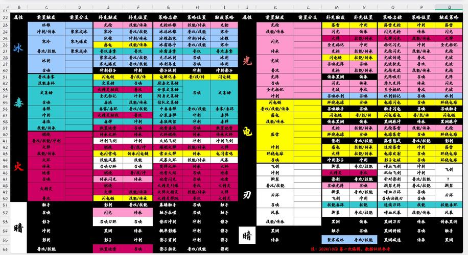 苍翼混沌效应新手必知的刷传承妙策