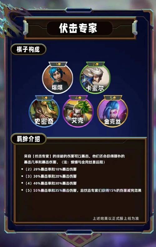 云顶之弈双城之战，赛季进化的深度解析与攻略指南