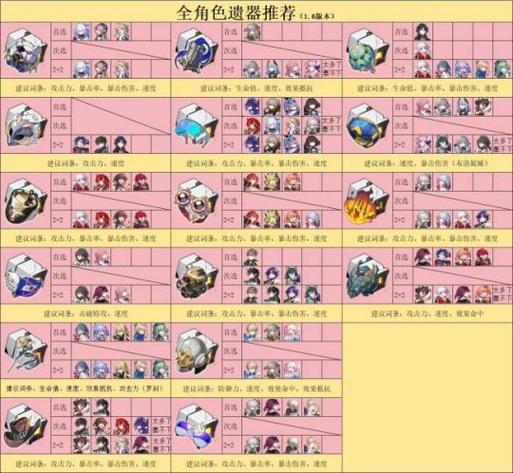 崩坏星穹铁道，阿格莱雅遗器搭配全攻略