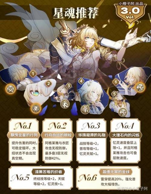 崩坏星穹铁道，阿格莱雅遗器搭配全攻略