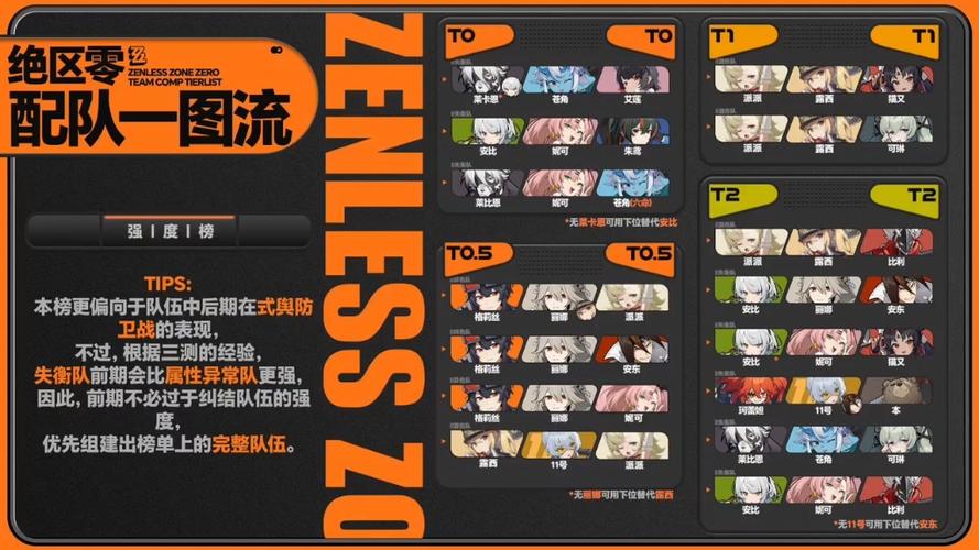 绝区零格莉丝派派异常队绝佳搭配全解析