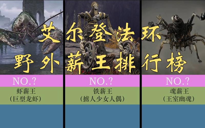 艾尔登法环,熊与薪王实力大揭秘