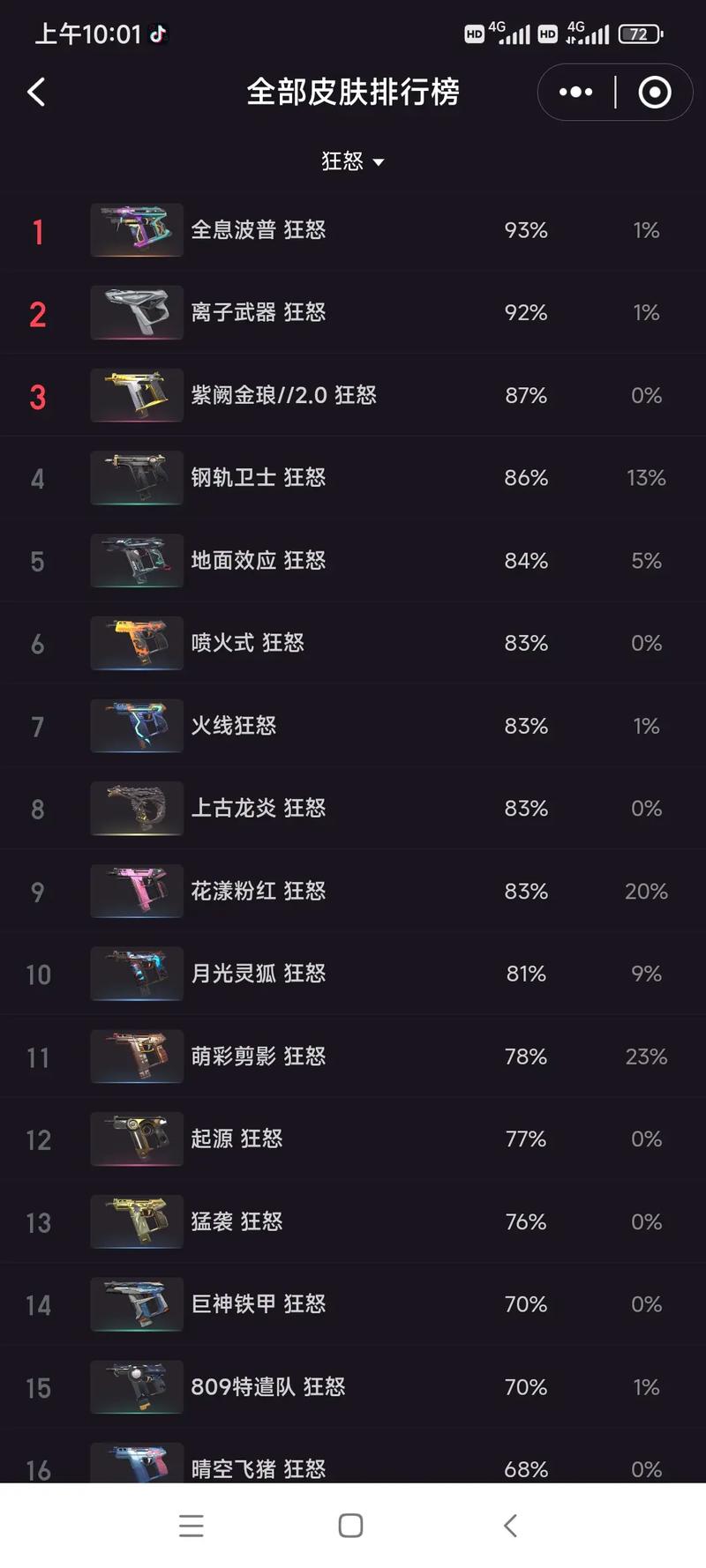 无畏契约第二卷皮肤价格全解析