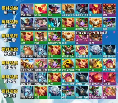 云顶之弈手游 S12 重装战士羁绊效果全解析