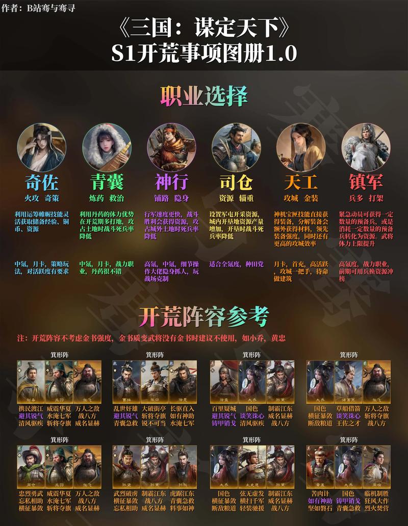 热血氪金模拟器,极致开荒指南