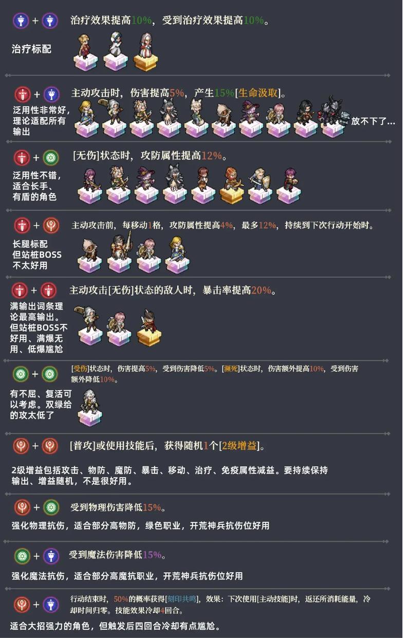 铃兰之剑，深度解析现有专属解放 冲击和平世界巅峰