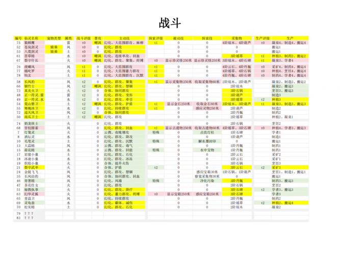 仙剑世界御灵养成秘籍，全面解析与实战指南