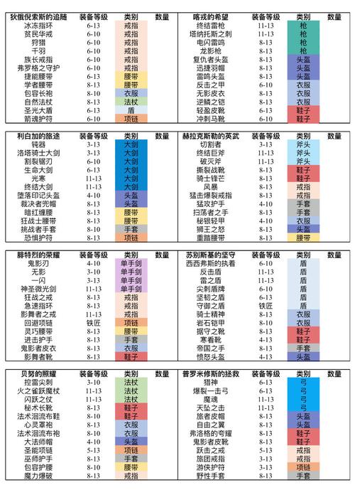 魔渊之刃，打造法师高伤魔盘的终极秘籍