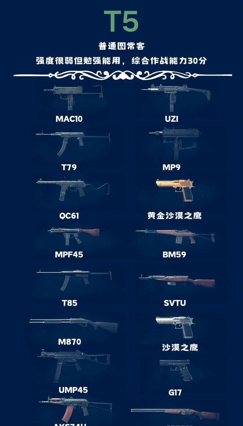 暗区突围战力值菜鸟保护标准大揭秘
