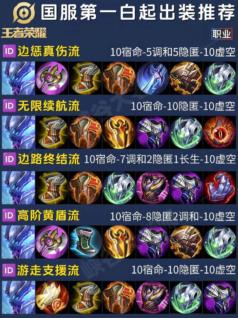 王者荣耀白起出装秘籍,制霸战场的关键选择