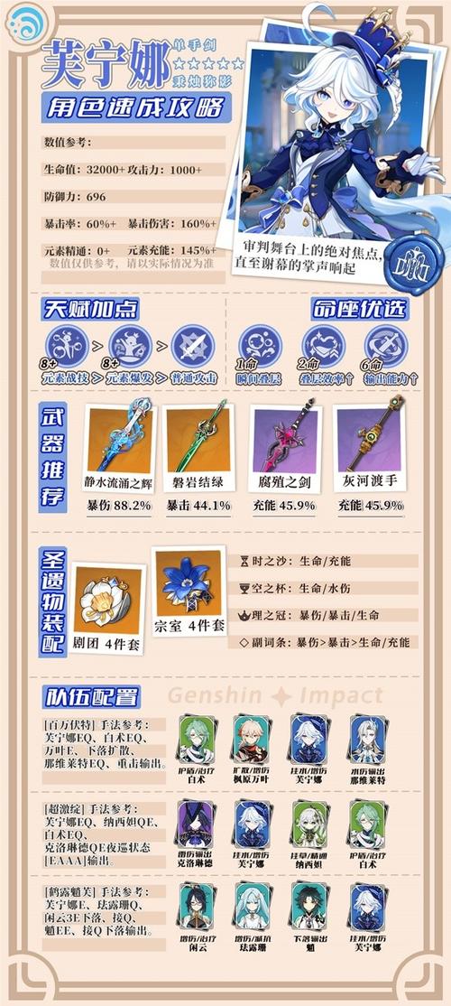 原神芙宁娜技能解析与天赋加点最优策略