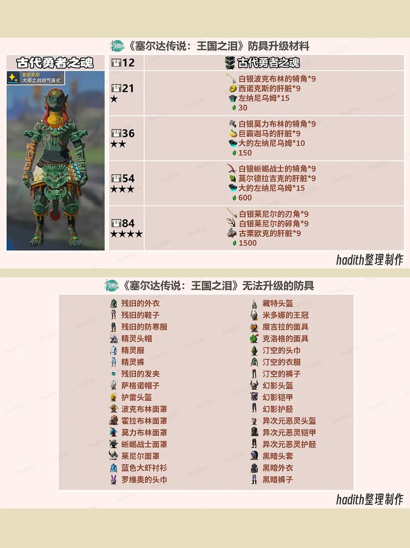 王国之泪，打造无敌防御的秘籍指南