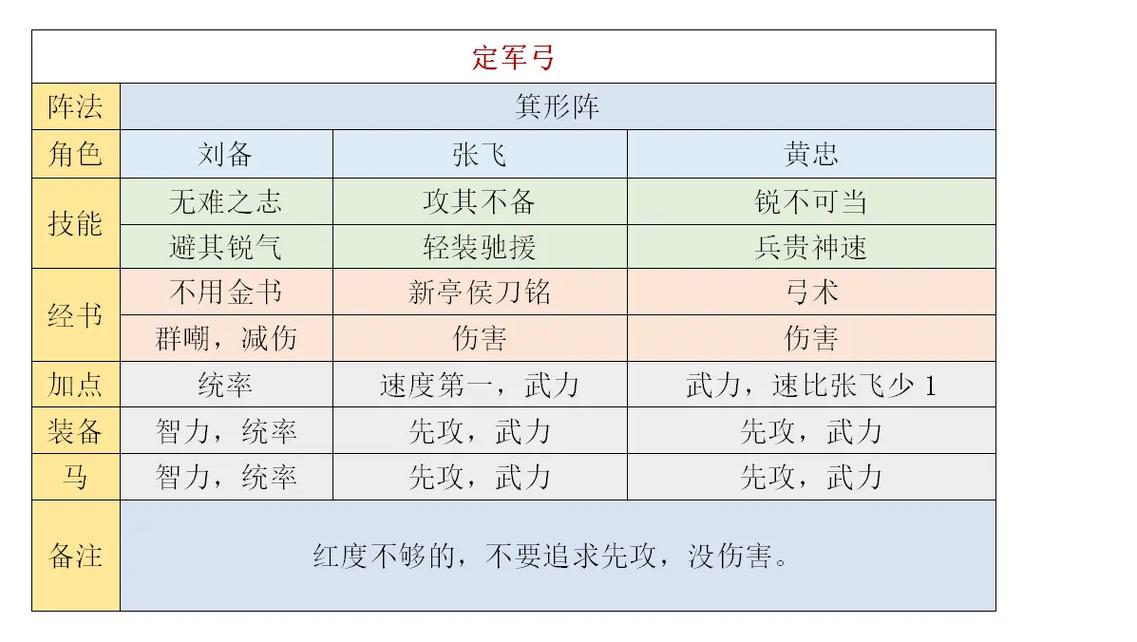 三国谋定天下,左慈关银屏关羽超强阵容深度解析