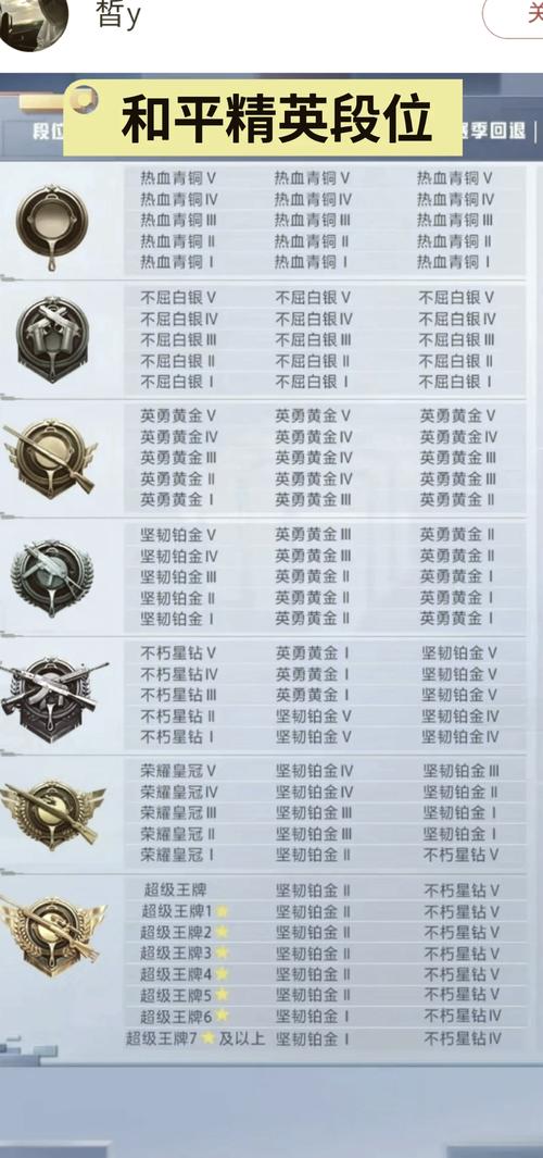 和平精英，实力进阶秘籍大公开