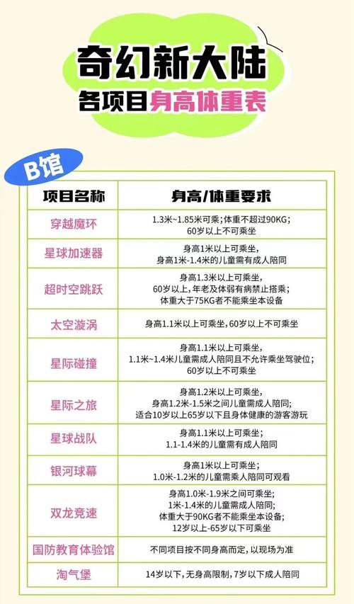 龙之谷世界首日畅玩指南
