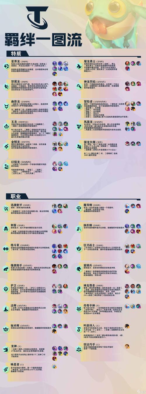 云顶之弈S13 征服者羁绊层数奖励全解析