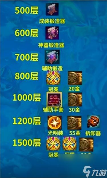 云顶之弈S13 征服者羁绊层数奖励全解析