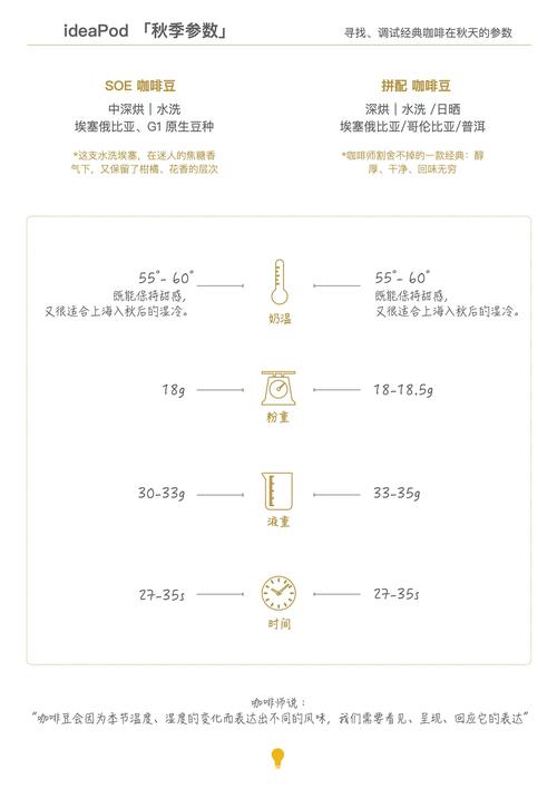 可口的咖啡，公测上线时间大揭秘