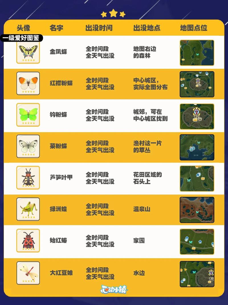心动小镇备忘录追踪取消全攻略