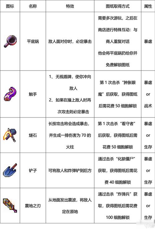 重生细胞,主武器类别全解析与攻略秘籍