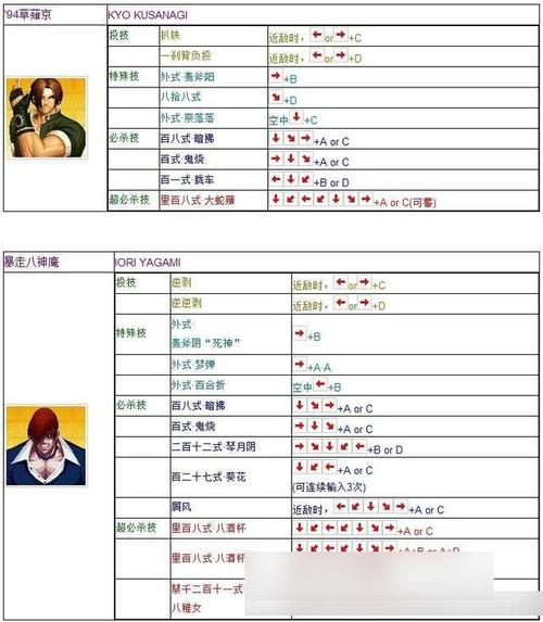 拳皇 97 手游,全面解析出招秘籍