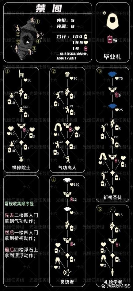 光遇雪人先祖兑换道具全解析