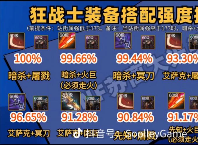DNF 手游传说防具套深度解析与最佳选择指南