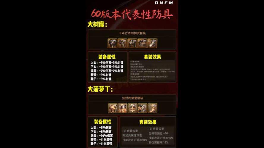 DNF 手游传说防具套深度解析与最佳选择指南