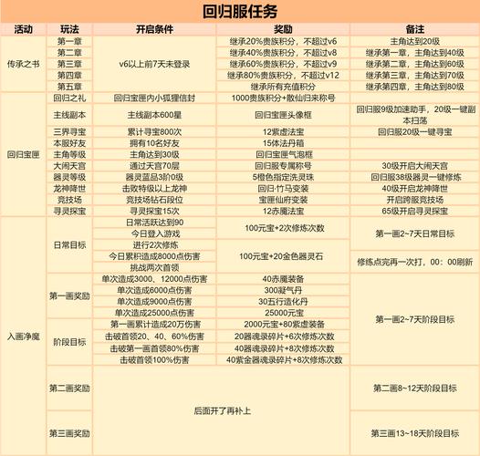 道友请留步八魔祛病通关秘籍大揭秘