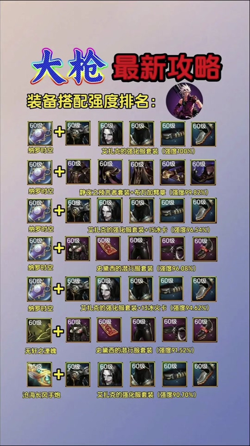 DNF 手游发夹部位详解与搭配攻略