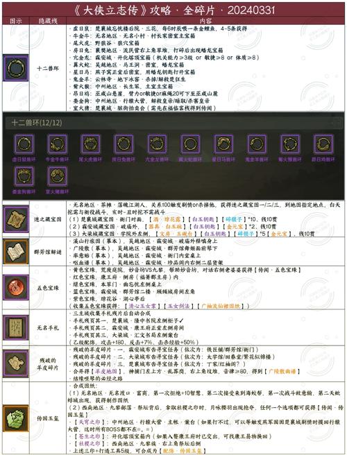 大侠立志传,吕子虚完美通关秘籍