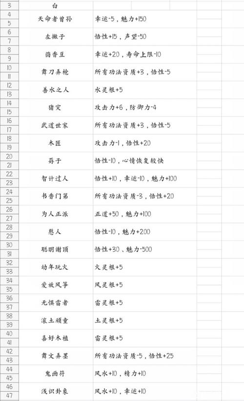 鬼谷八荒李四气运全解析 助你称霸修仙路