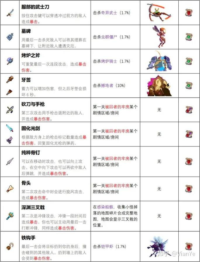 重生细胞手游陵墓通关秘籍,路线与速通指南