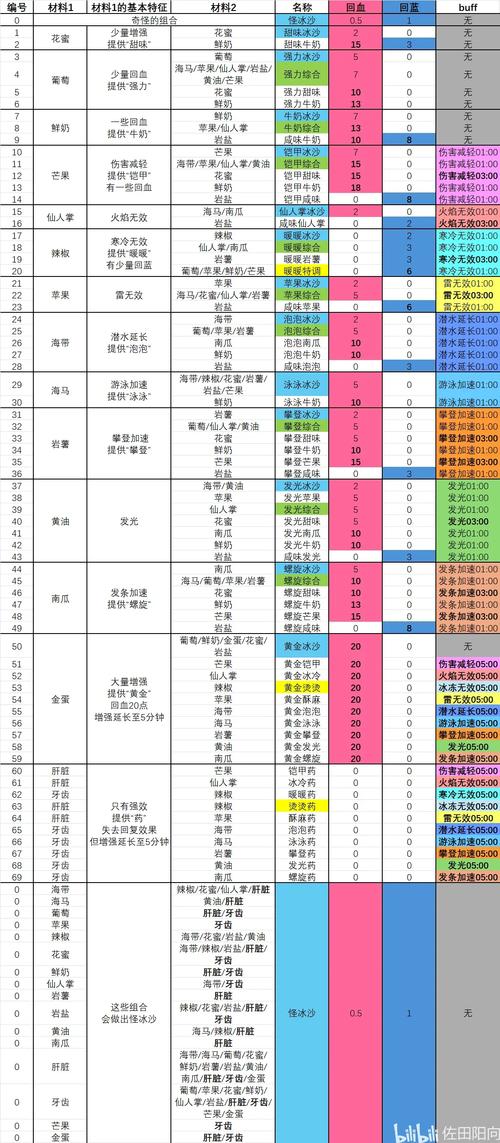 塞尔达传说手游,智慧重现与苹果冰沙秘籍