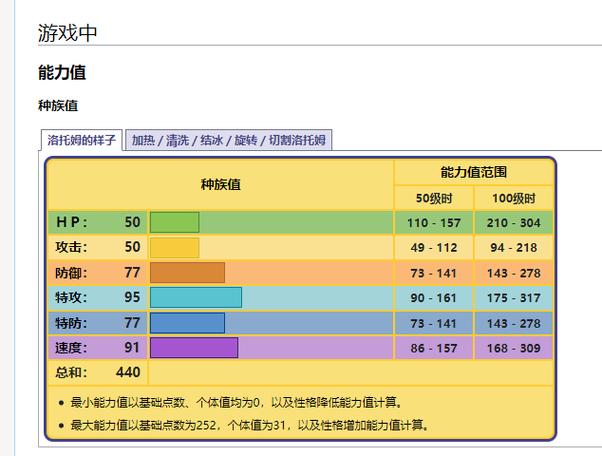 宝可梦大集结,洛托姆操控秘籍,制霸战场