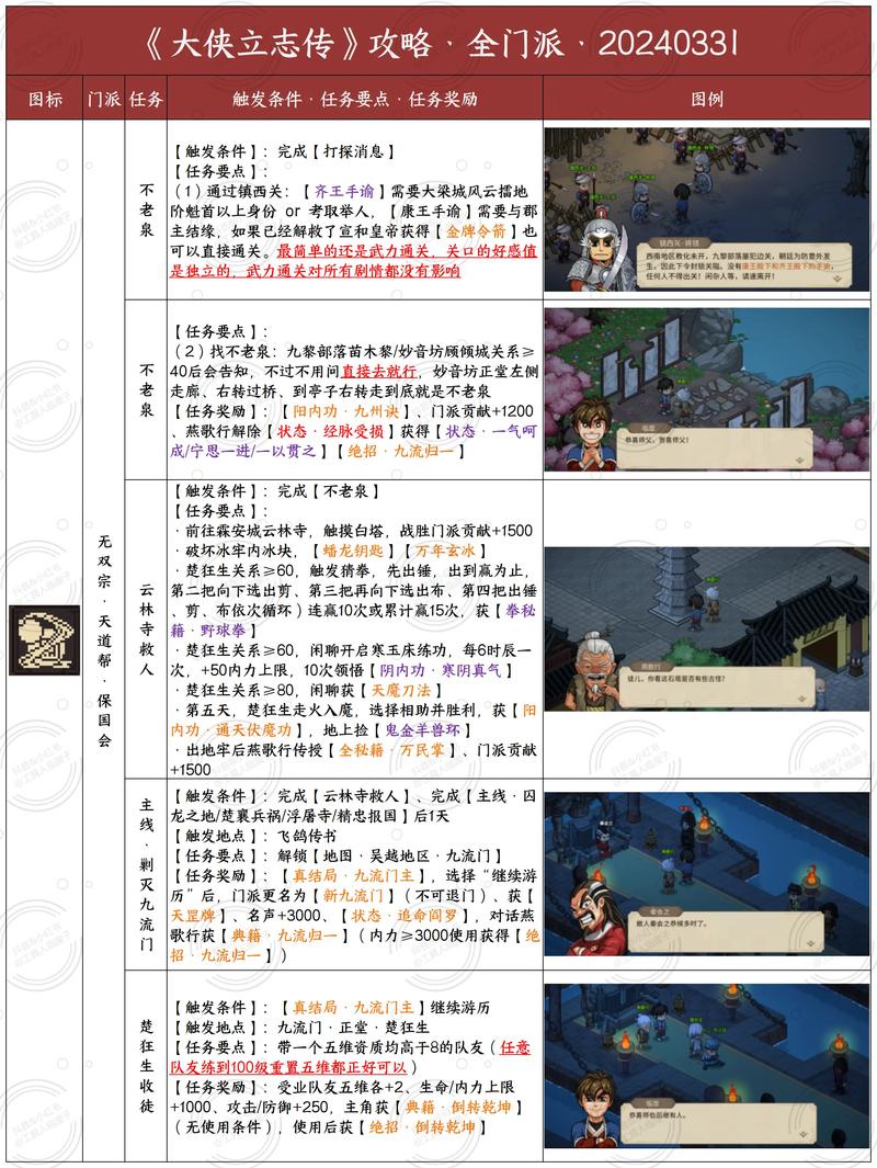 大侠立志传,天魔刀法获取全攻略秘籍