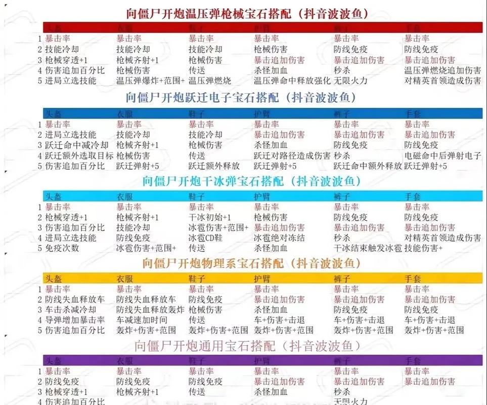 尸潮肆虐,生存有道,手游秘籍大公开