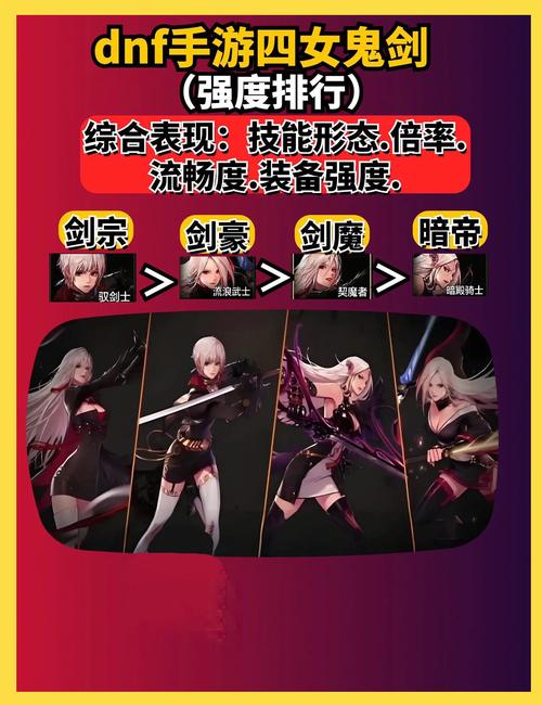 DNF 手游,左右槽部位全解析