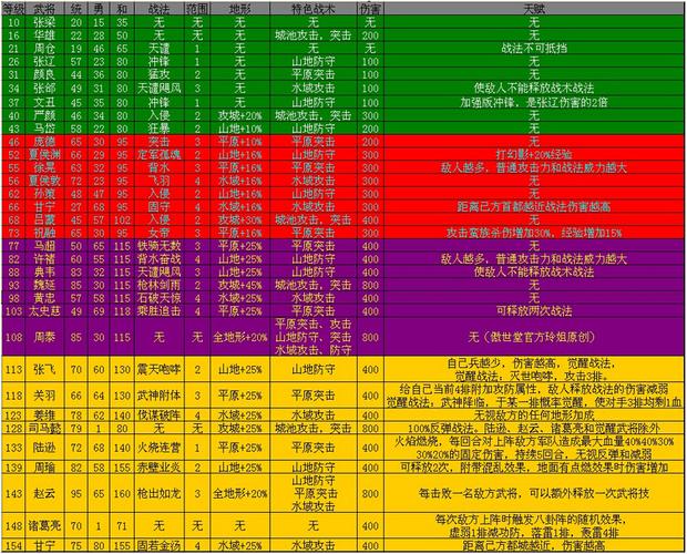 攻城掠地武将觉醒秘籍与攻略全解析