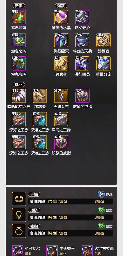 DNF神界版本剑魔装备最优搭配指南