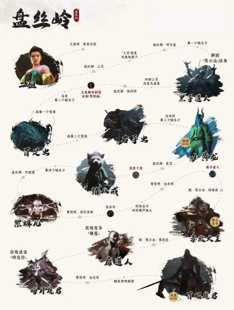 黑神话悟空浪里个波 BOSS 位置大揭秘