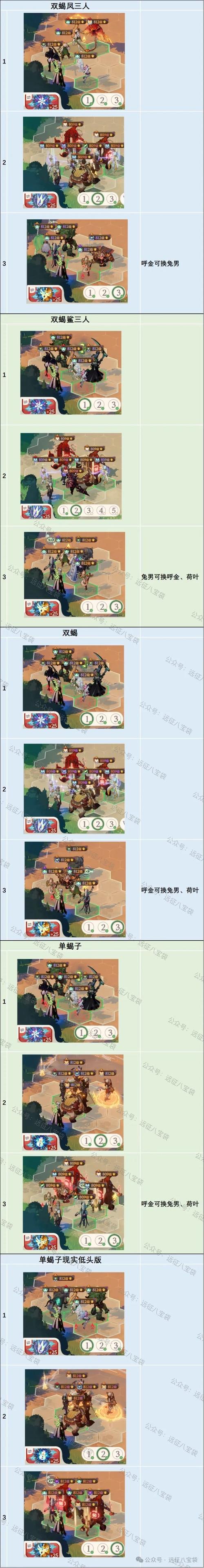 剑与远征，启程堕神之颅通关秘籍——阵容巧搭无敌手